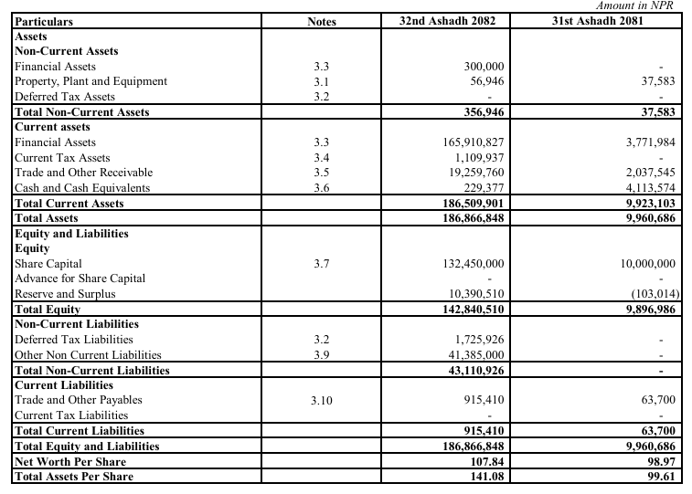 Overview of the company's operations for the fiscal year 2081/082: